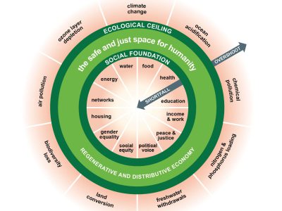 Doughnut_(economic_model)
