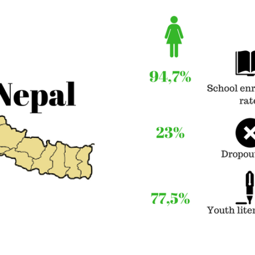 MASTERPEACE NEPAL- QUALITY EDUCATION IN NEPAL 28 FEBRUARY 2018 3 MASTERPEACE NEPAL- QUALITY EDUCATION IN NEPAL 28 FEBRUARY 2018 3